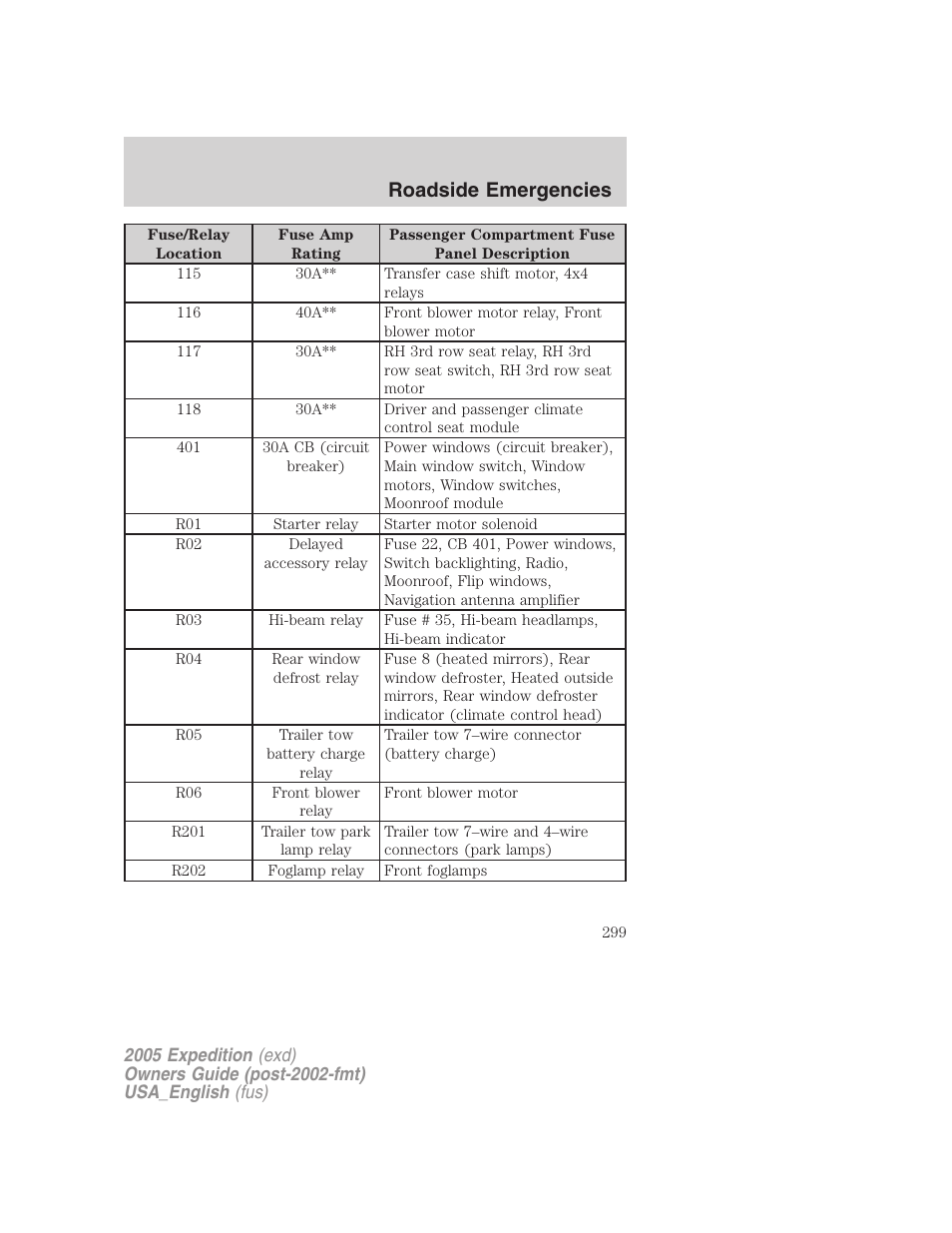 Roadside emergencies | FORD 2005 Expedition v.2 User Manual | Page 299 / 376