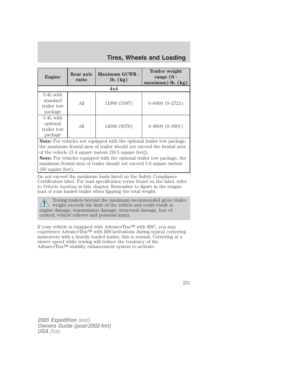 Tires, wheels and loading | FORD 2005 Expedition v.3 User Manual | Page 251 / 376