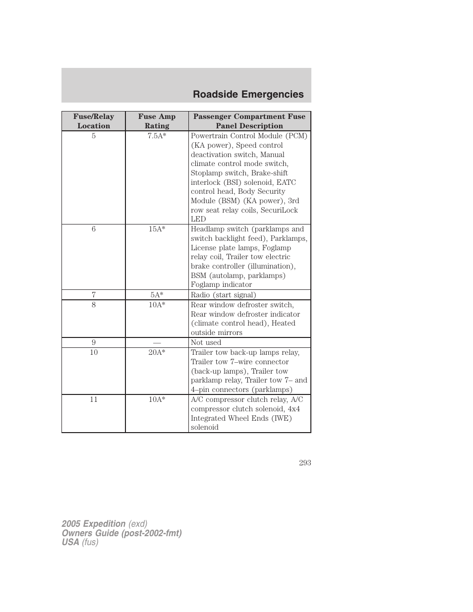 Roadside emergencies | FORD 2005 Expedition v.3 User Manual | Page 293 / 376