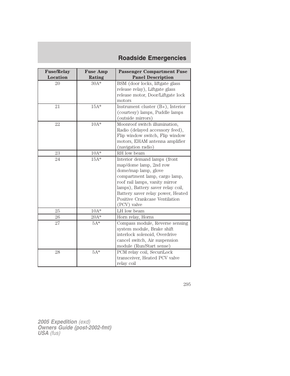 Roadside emergencies | FORD 2005 Expedition v.3 User Manual | Page 295 / 376