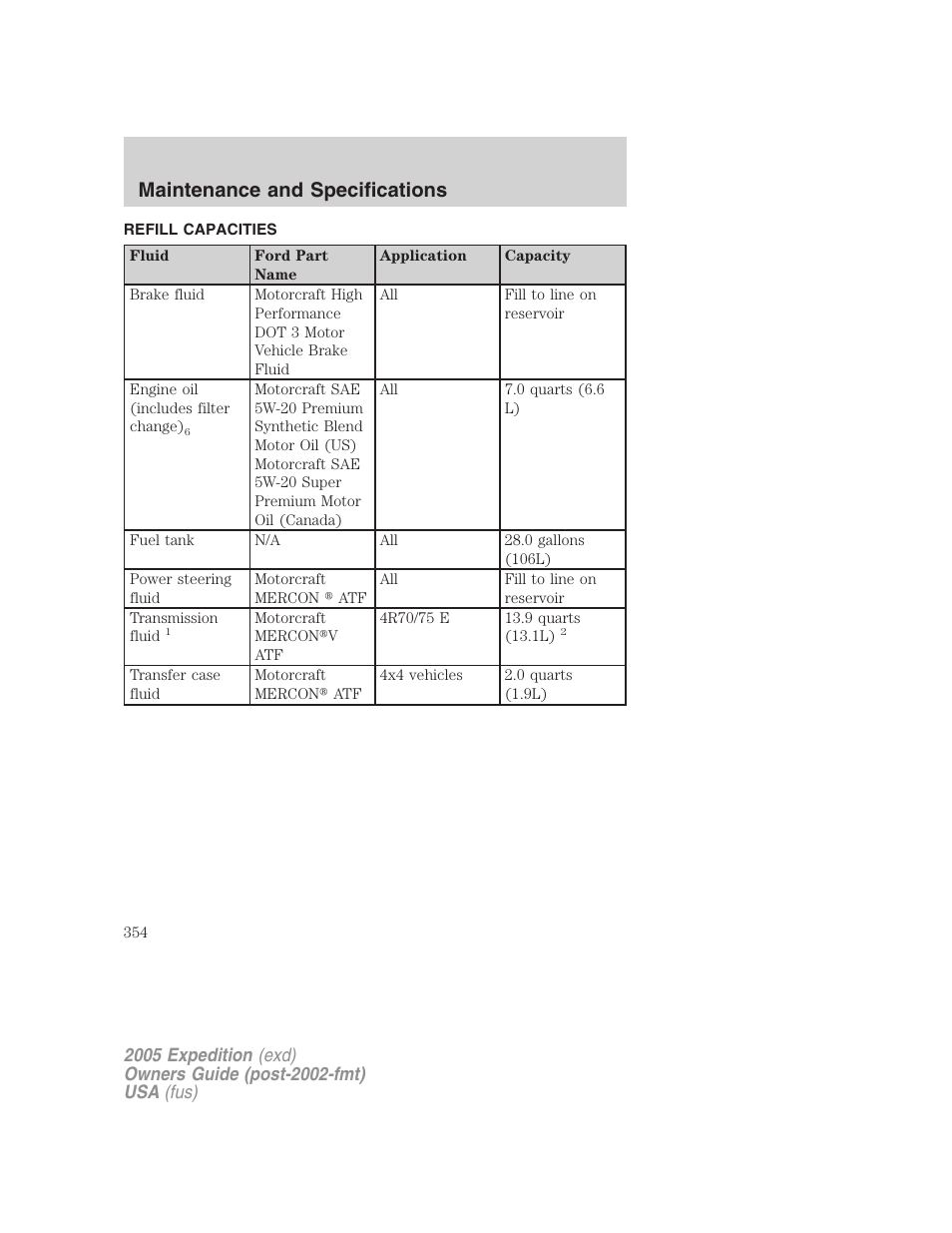 Refill capacities, Maintenance and specifications | FORD 2005 Expedition v.3 User Manual | Page 354 / 376