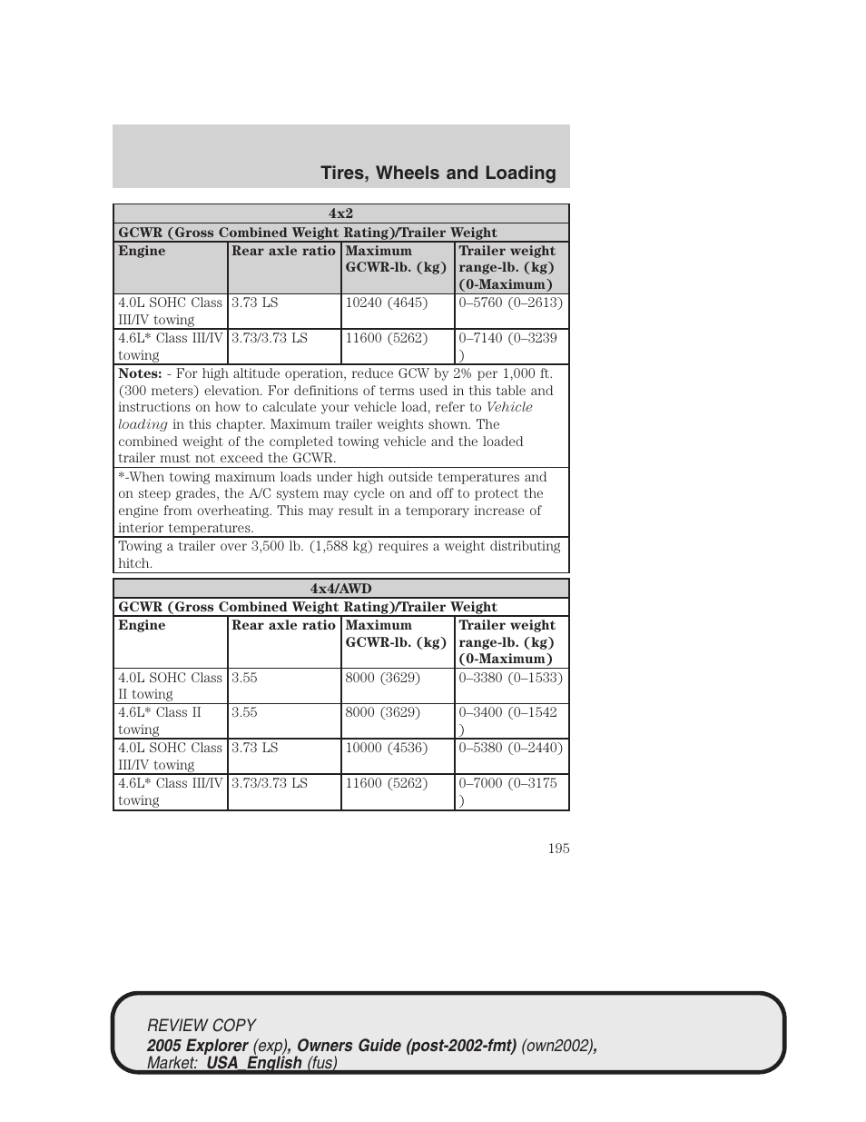 Tires, wheels and loading | FORD 2005 Explorer v.1 User Manual | Page 195 / 320