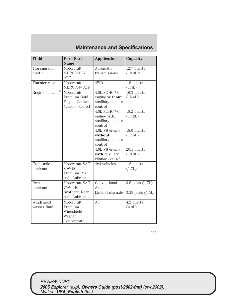 Maintenance and specifications | FORD 2005 Explorer v.1 User Manual | Page 303 / 320