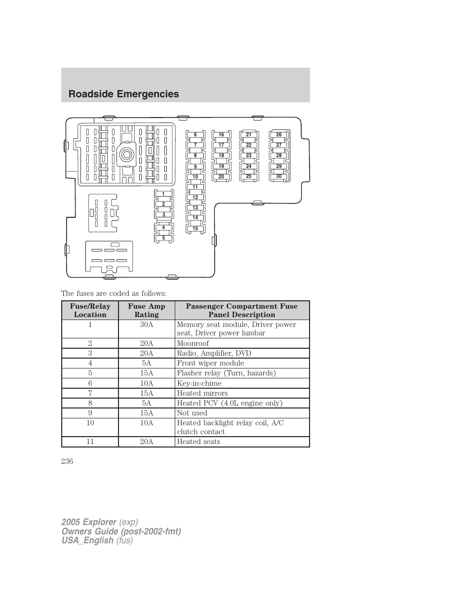 Roadside emergencies | FORD 2005 Explorer v.2 User Manual | Page 236 / 320