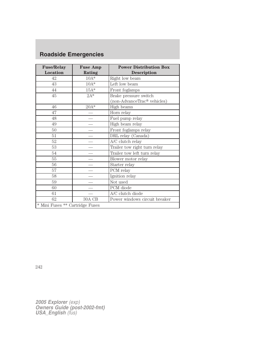 Roadside emergencies | FORD 2005 Explorer v.2 User Manual | Page 242 / 320