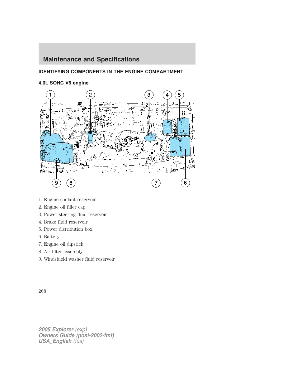 Maintenance and specifications | FORD 2005 Explorer v.2 User Manual | Page 268 / 320
