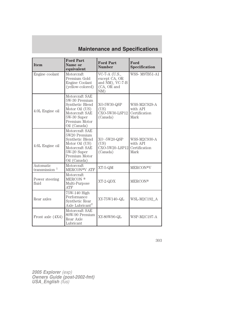 Maintenance and specifications | FORD 2005 Explorer v.2 User Manual | Page 303 / 320