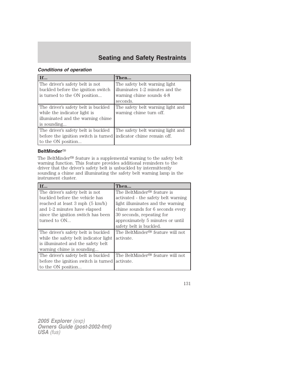 Conditions of operation, Beltminder, Seating and safety restraints | FORD 2005 Explorer v.3 User Manual | Page 131 / 312