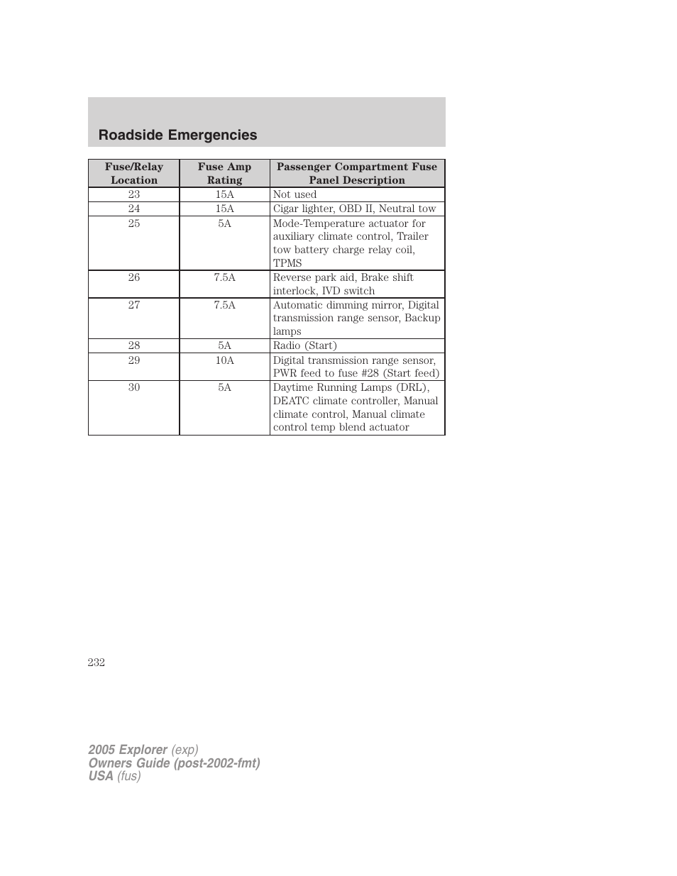 Roadside emergencies | FORD 2005 Explorer v.3 User Manual | Page 232 / 312
