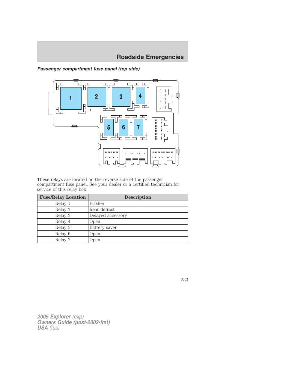 Passenger compartment fuse panel (top side), Roadside emergencies | FORD 2005 Explorer v.3 User Manual | Page 233 / 312