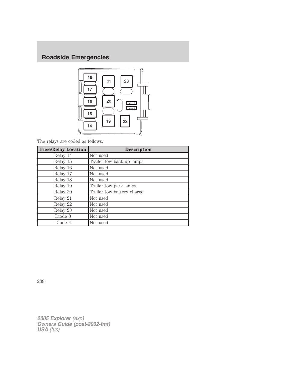 Roadside emergencies | FORD 2005 Explorer v.3 User Manual | Page 238 / 312
