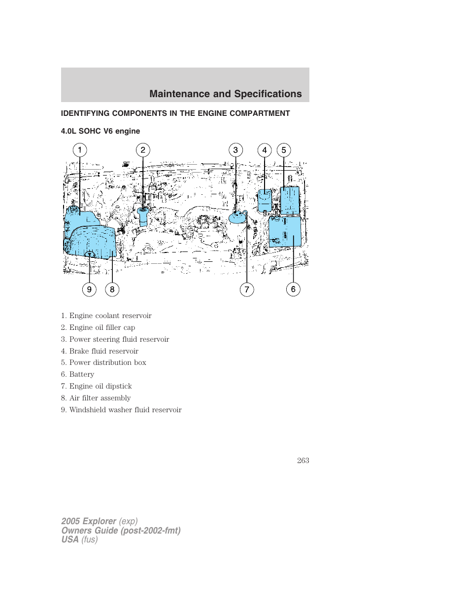 Identifying components in the engine compartment, 0l sohc v6 engine, Engine compartment | Maintenance and specifications | FORD 2005 Explorer v.3 User Manual | Page 263 / 312