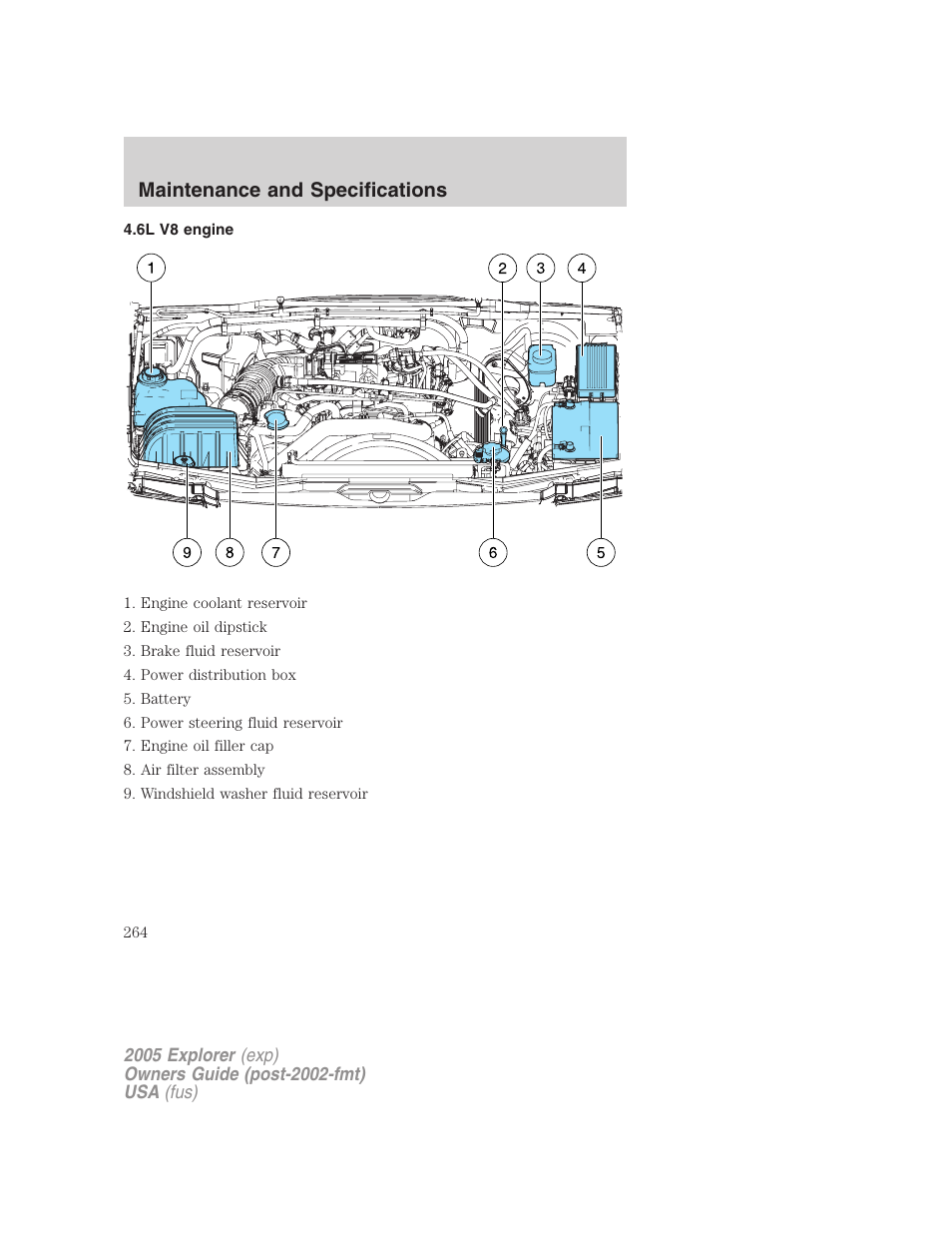 6l v8 engine, Maintenance and specifications | FORD 2005 Explorer v.3 User Manual | Page 264 / 312