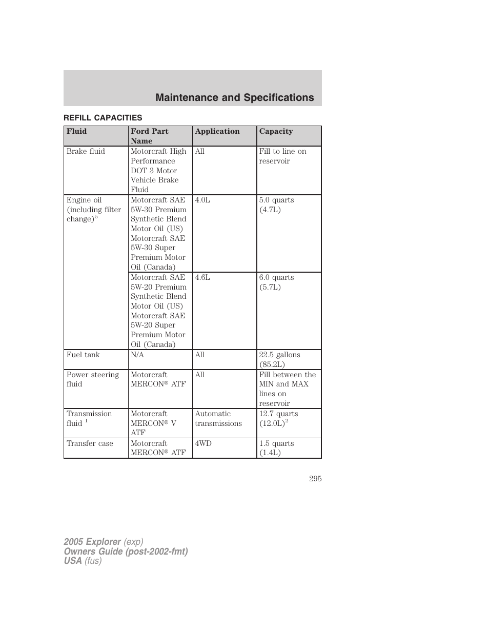 Refill capacities, Maintenance and specifications | FORD 2005 Explorer v.3 User Manual | Page 295 / 312