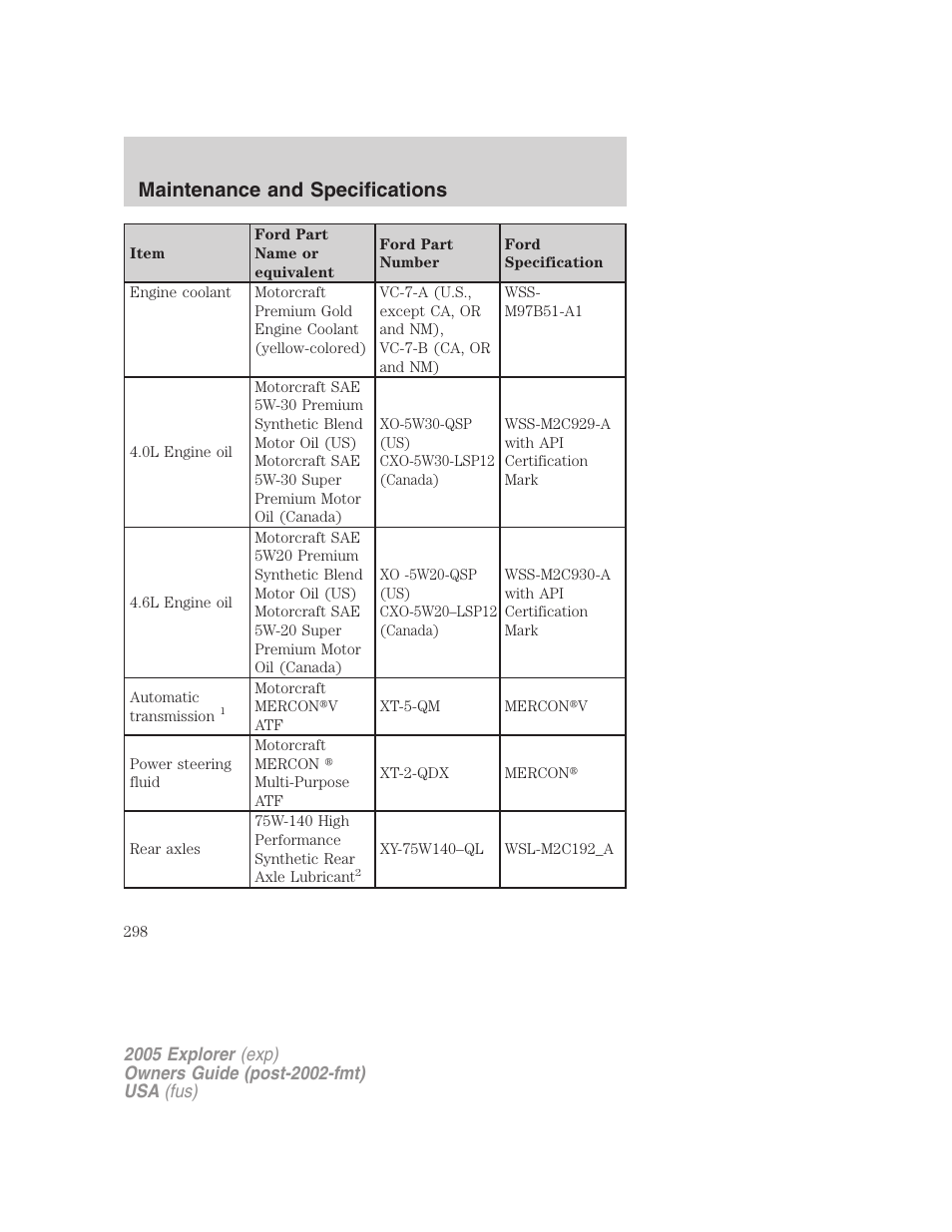 Maintenance and specifications | FORD 2005 Explorer v.3 User Manual | Page 298 / 312