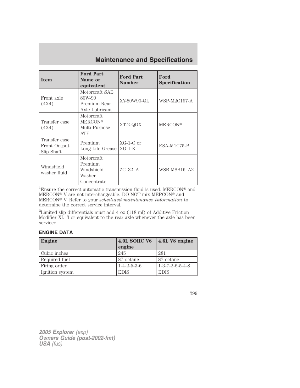 Engine data, Maintenance and specifications | FORD 2005 Explorer v.3 User Manual | Page 299 / 312