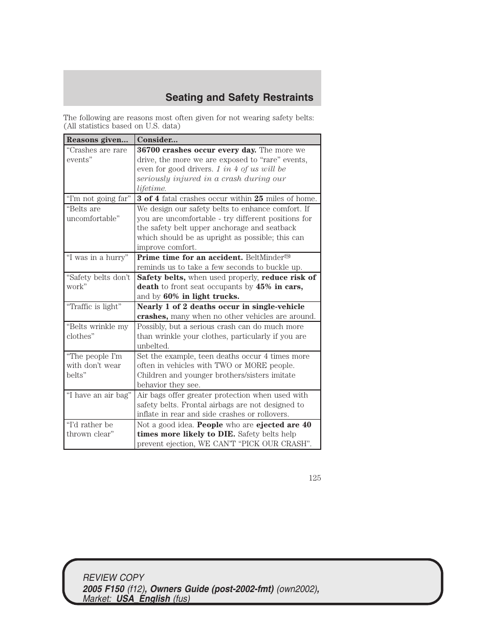 Seating and safety restraints | FORD 2005 F-150 v.1 User Manual | Page 125 / 312