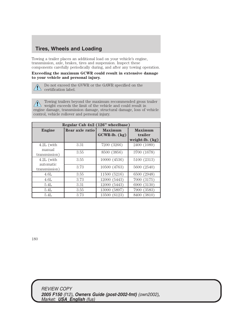 Tires, wheels and loading | FORD 2005 F-150 v.1 User Manual | Page 180 / 312