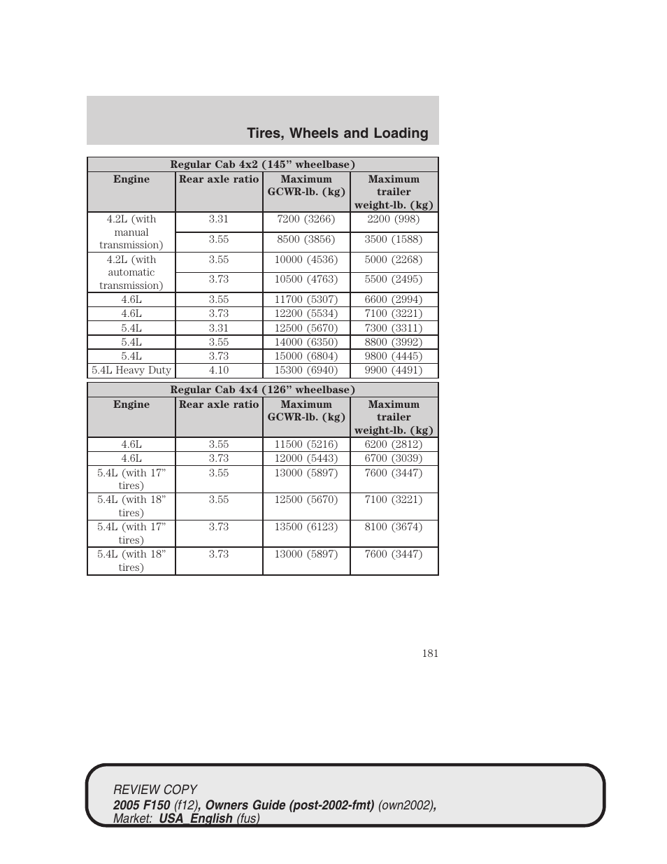 Tires, wheels and loading | FORD 2005 F-150 v.1 User Manual | Page 181 / 312