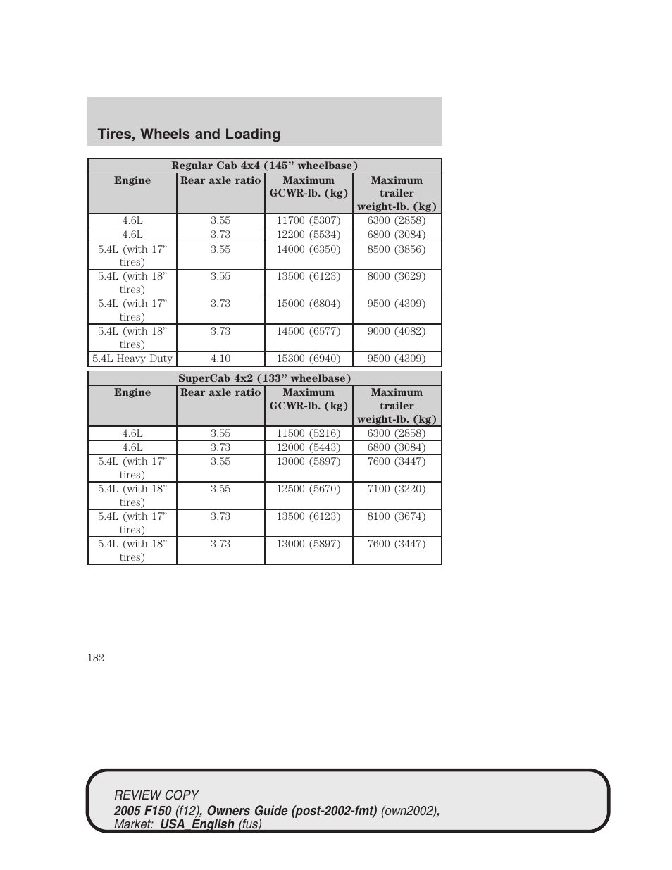 Tires, wheels and loading | FORD 2005 F-150 v.1 User Manual | Page 182 / 312