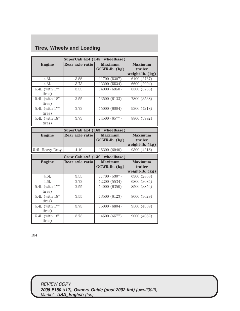 Tires, wheels and loading | FORD 2005 F-150 v.1 User Manual | Page 184 / 312