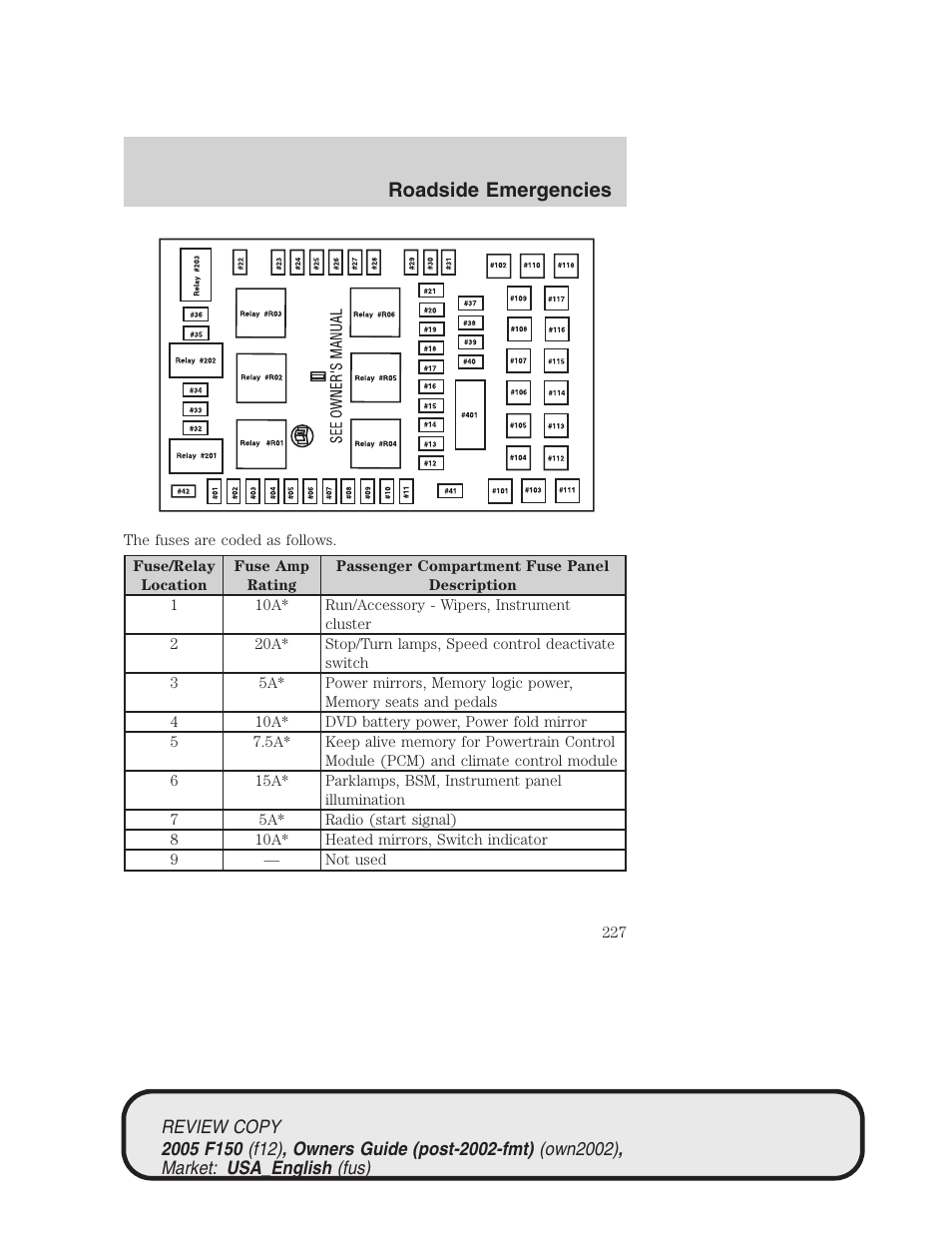 Roadside emergencies | FORD 2005 F-150 v.1 User Manual | Page 227 / 312