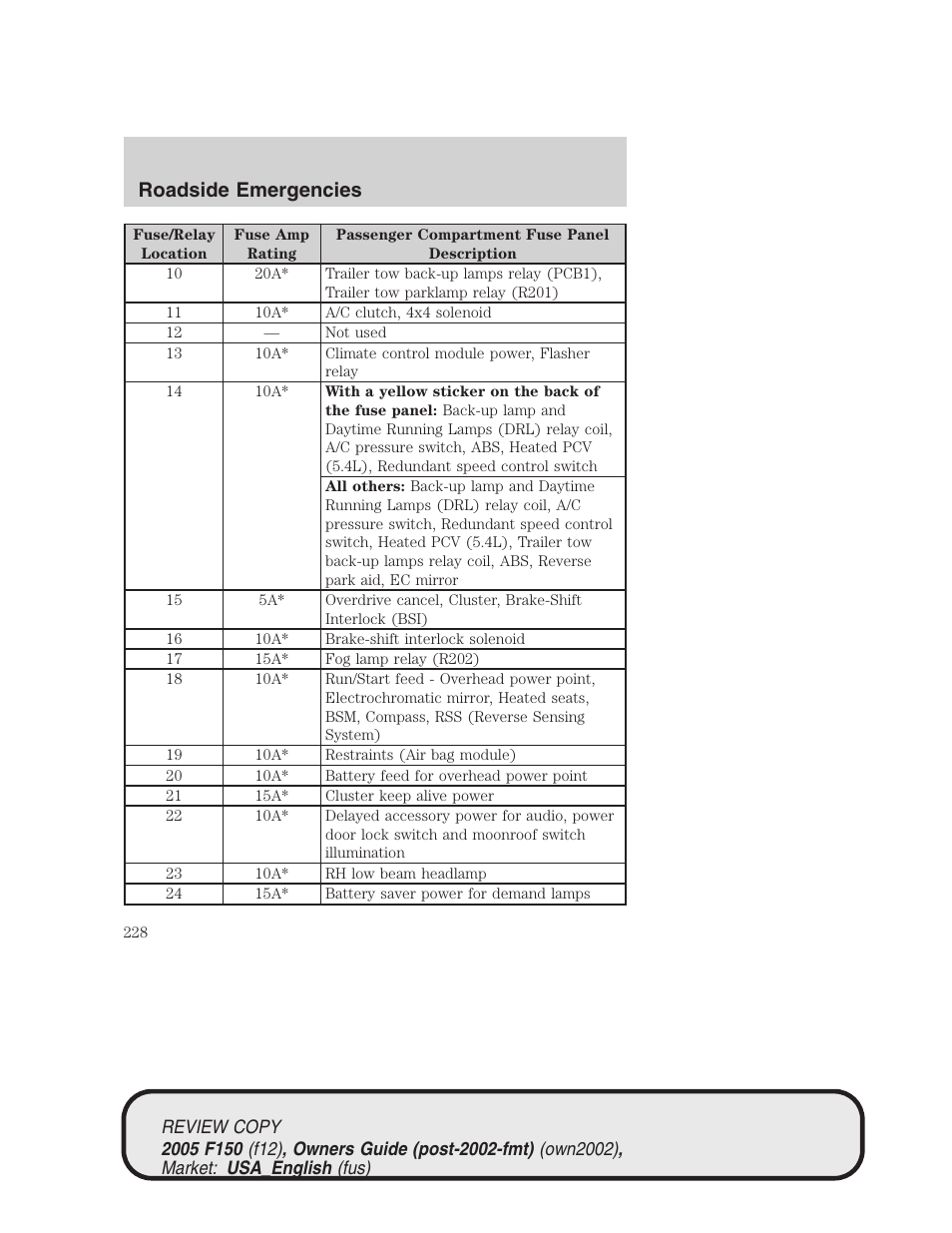 Roadside emergencies | FORD 2005 F-150 v.1 User Manual | Page 228 / 312