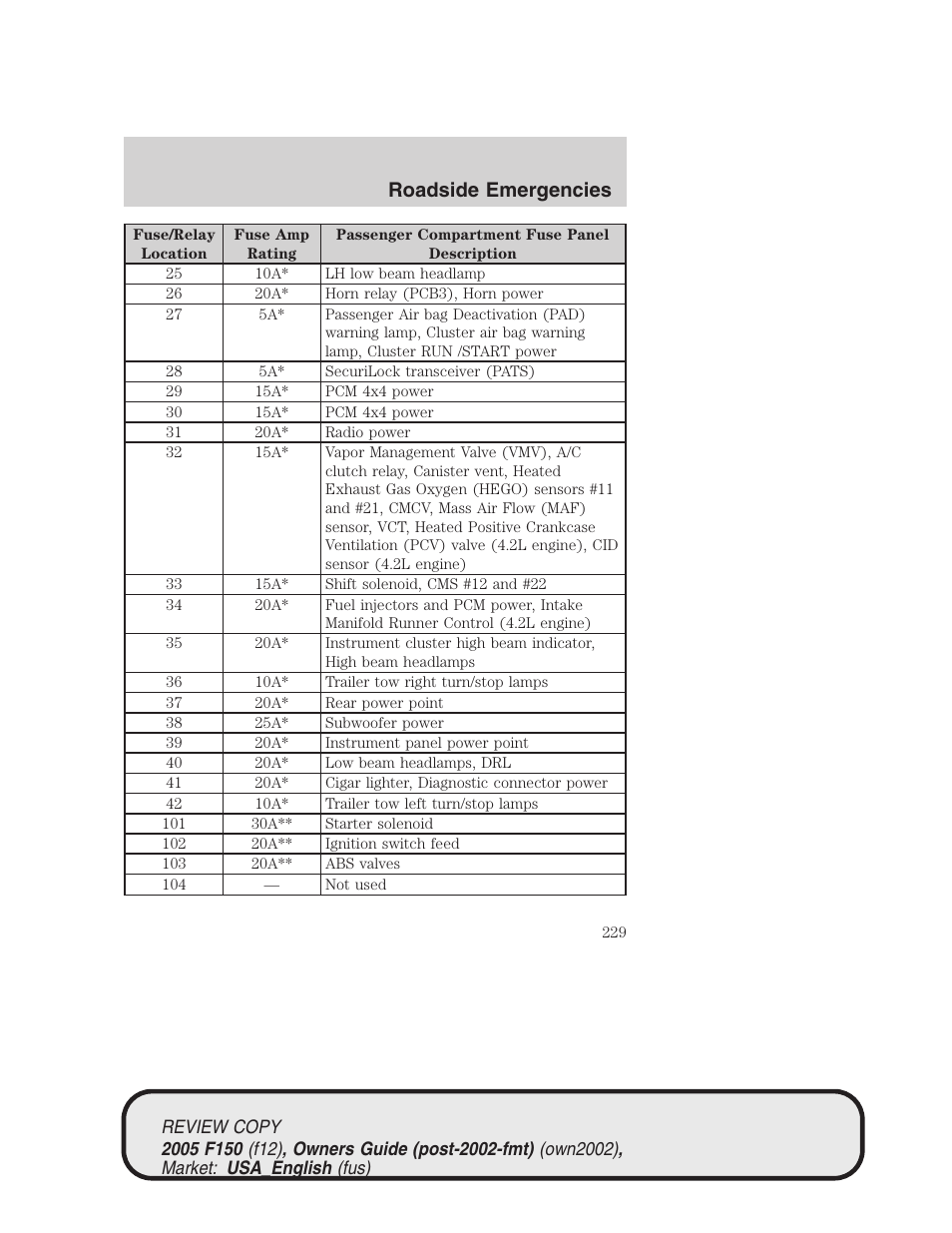 Roadside emergencies | FORD 2005 F-150 v.1 User Manual | Page 229 / 312