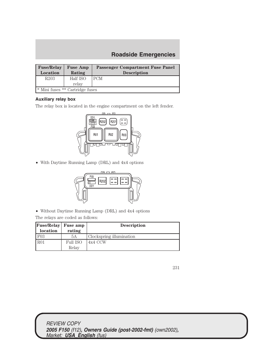 Roadside emergencies | FORD 2005 F-150 v.1 User Manual | Page 231 / 312