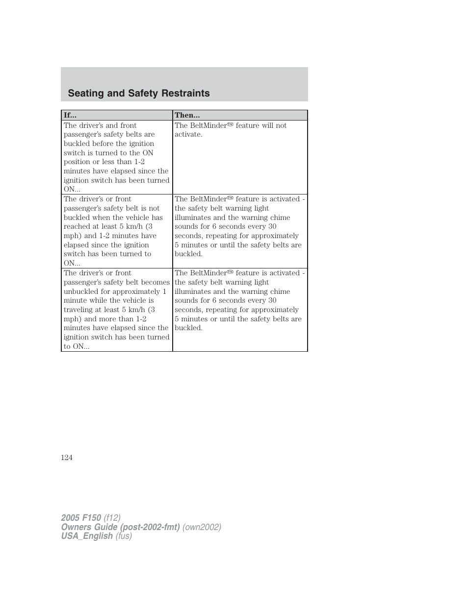 Seating and safety restraints | FORD 2005 F-150 v.2 User Manual | Page 124 / 312