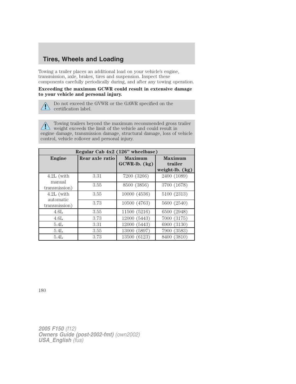 Tires, wheels and loading | FORD 2005 F-150 v.2 User Manual | Page 180 / 312