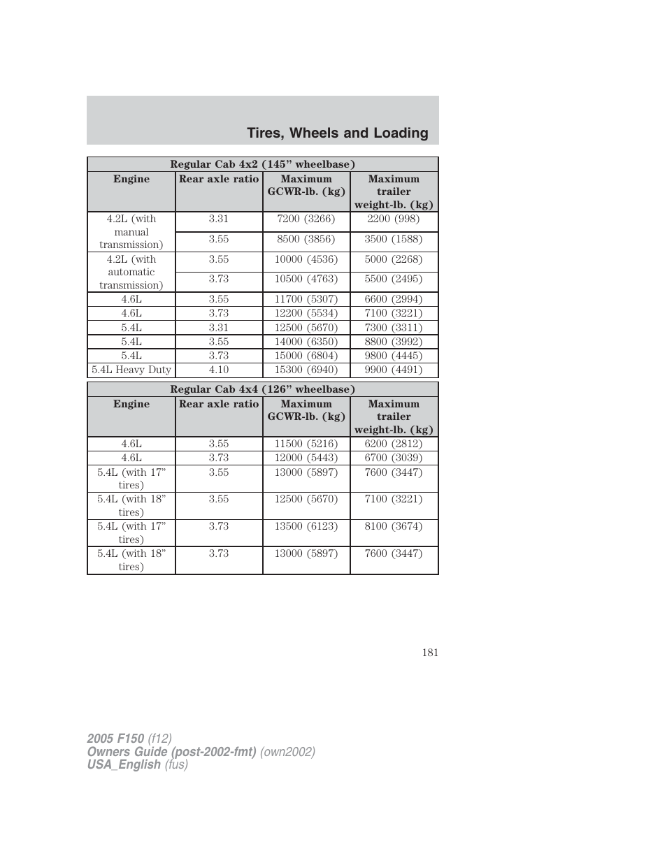 Tires, wheels and loading | FORD 2005 F-150 v.2 User Manual | Page 181 / 312