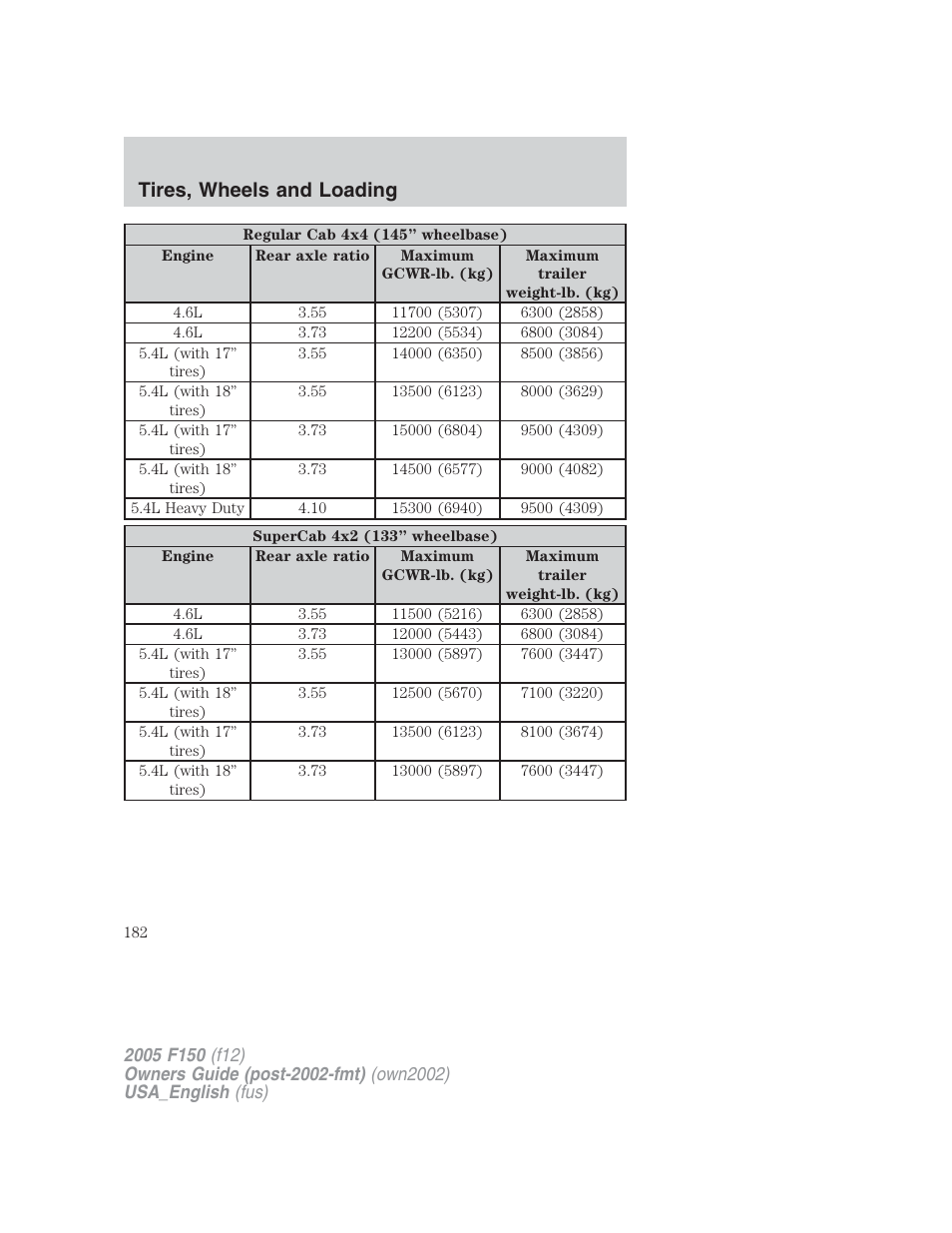 Tires, wheels and loading | FORD 2005 F-150 v.2 User Manual | Page 182 / 312