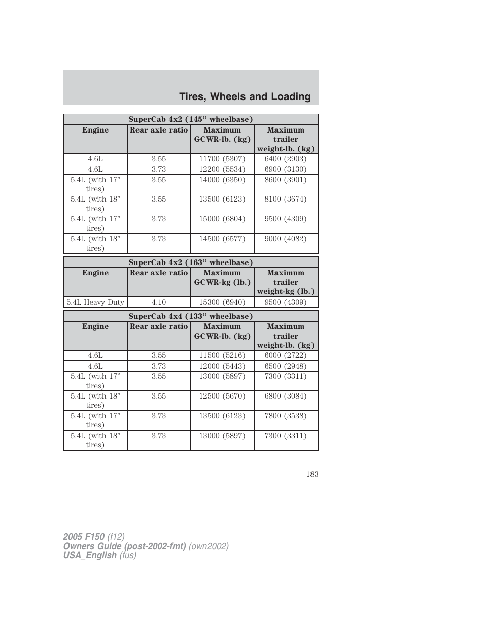 Tires, wheels and loading | FORD 2005 F-150 v.2 User Manual | Page 183 / 312