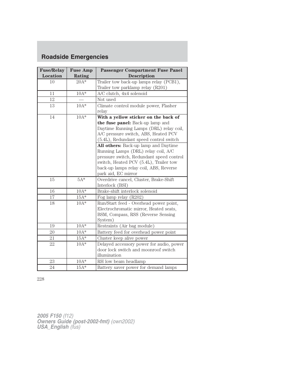 Roadside emergencies | FORD 2005 F-150 v.2 User Manual | Page 228 / 312