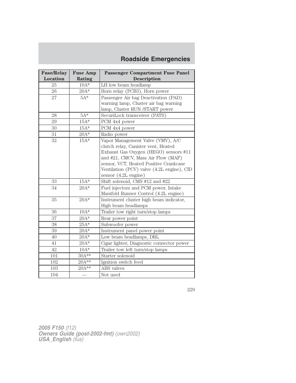 Roadside emergencies | FORD 2005 F-150 v.2 User Manual | Page 229 / 312