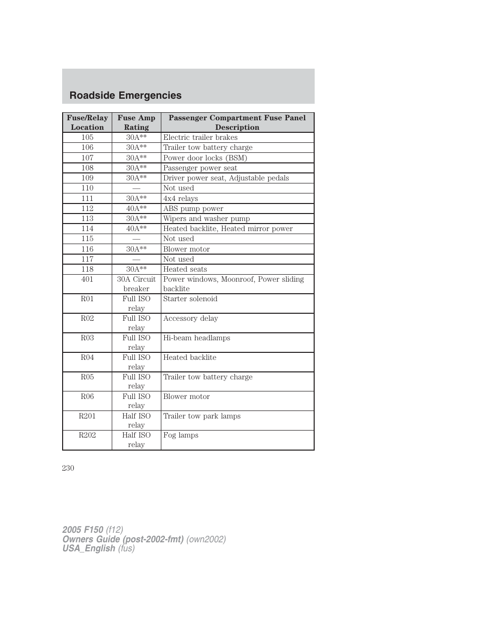 Roadside emergencies | FORD 2005 F-150 v.2 User Manual | Page 230 / 312