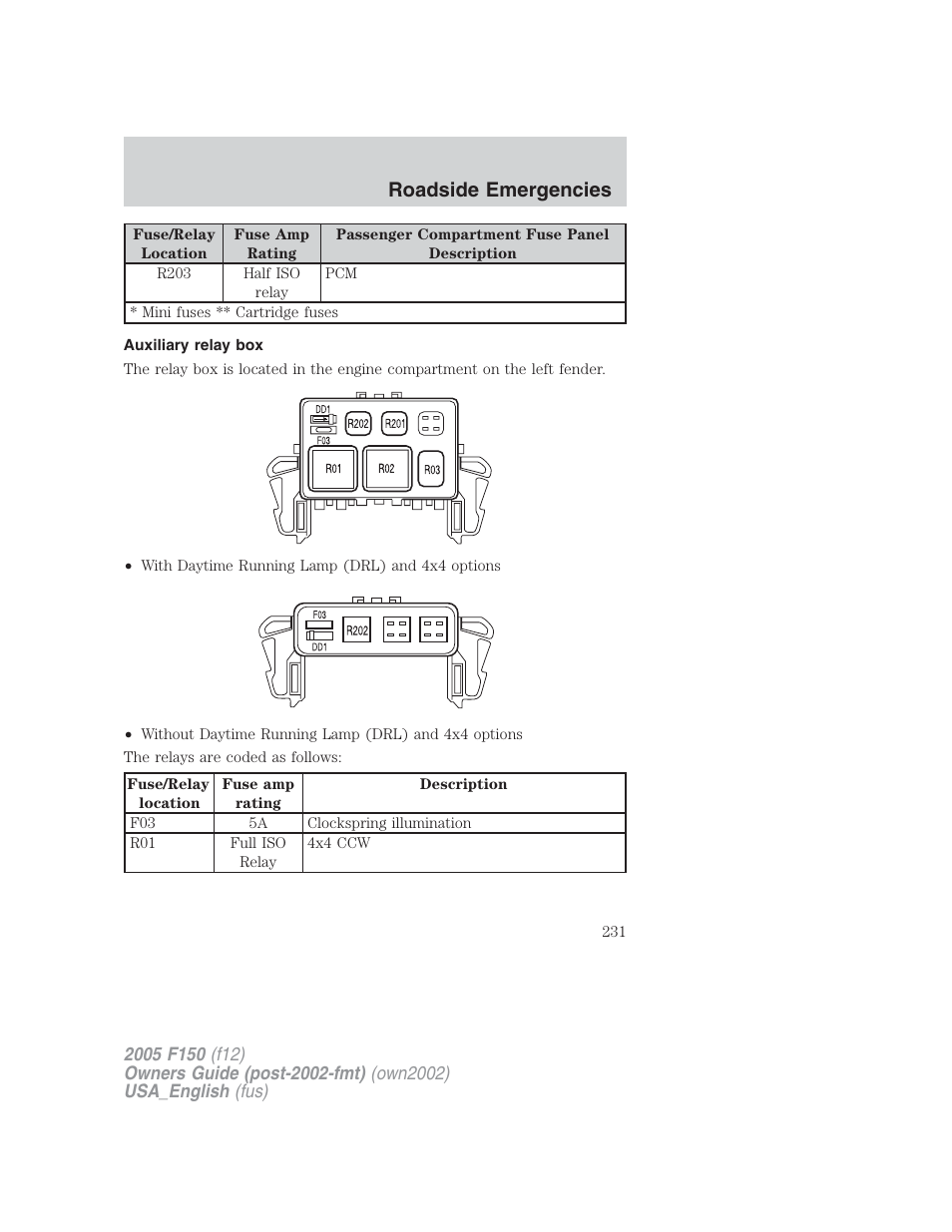 Roadside emergencies | FORD 2005 F-150 v.2 User Manual | Page 231 / 312