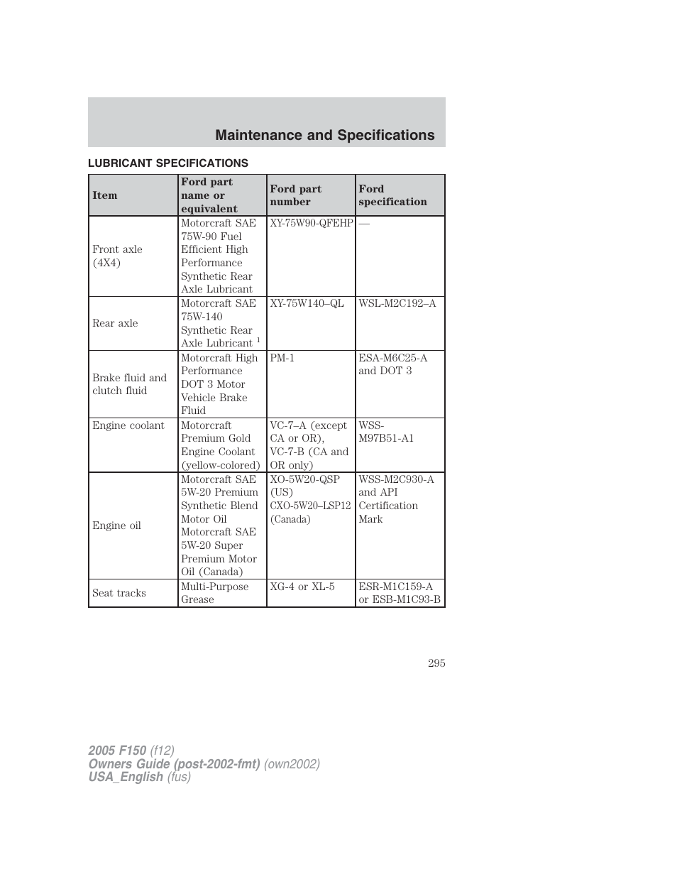 Maintenance and specifications | FORD 2005 F-150 v.2 User Manual | Page 295 / 312