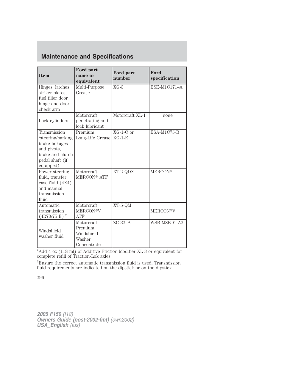 Maintenance and specifications | FORD 2005 F-150 v.2 User Manual | Page 296 / 312