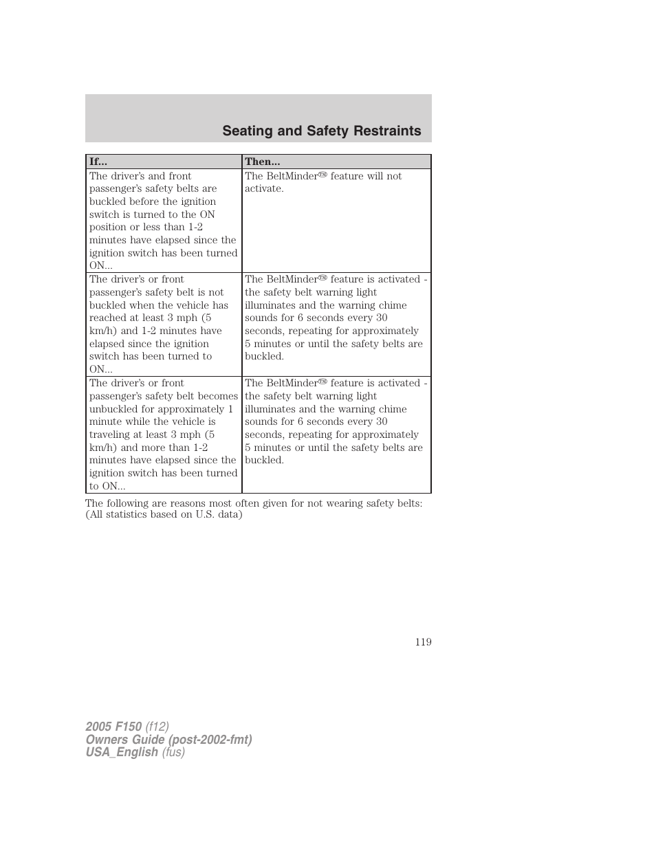 Seating and safety restraints | FORD 2005 F-150 v.3 User Manual | Page 119 / 312