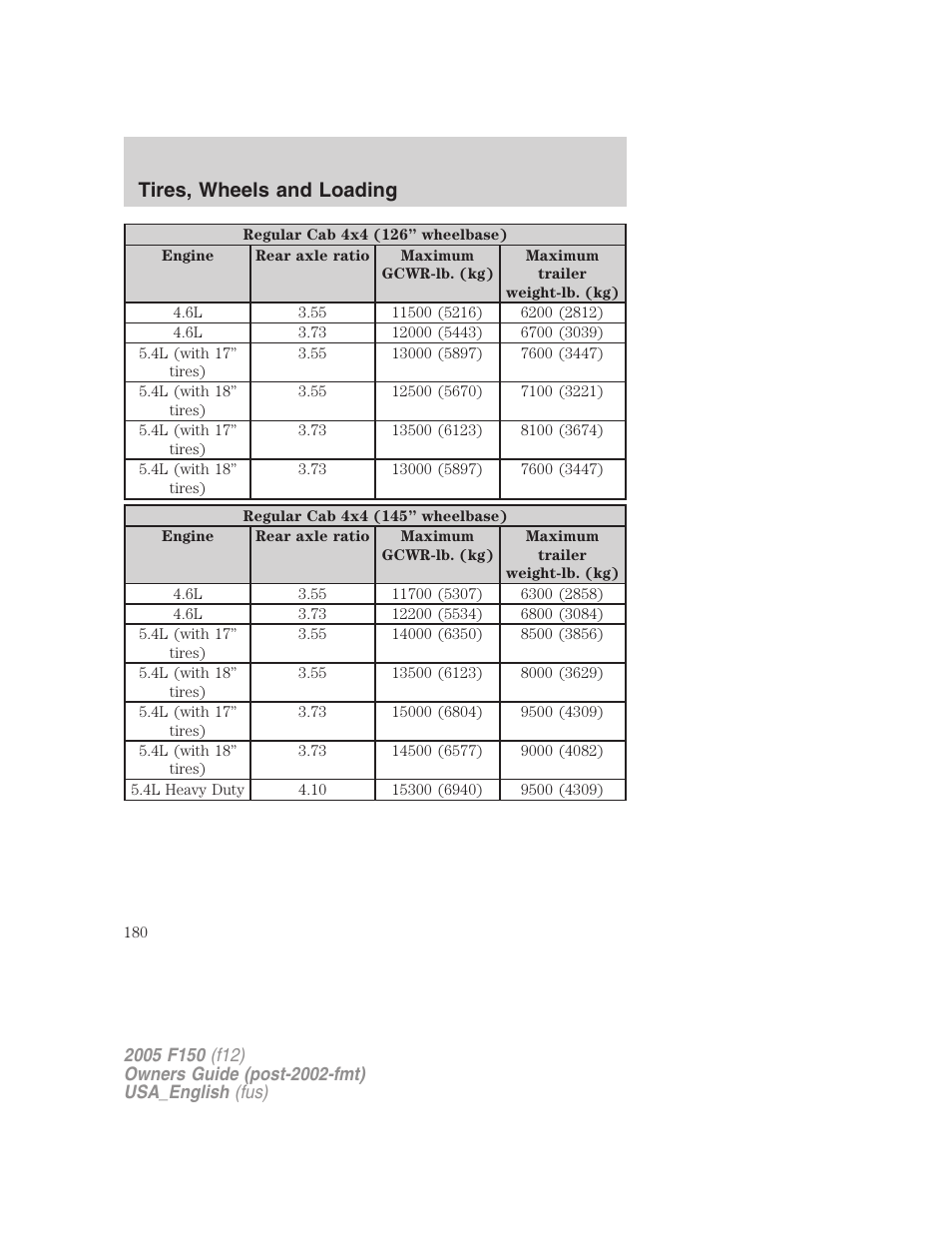 Tires, wheels and loading | FORD 2005 F-150 v.3 User Manual | Page 180 / 312