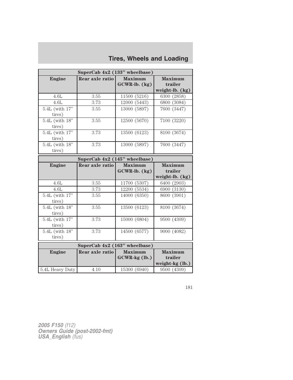 Tires, wheels and loading | FORD 2005 F-150 v.3 User Manual | Page 181 / 312