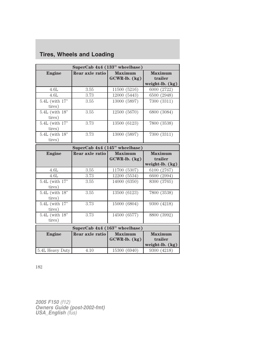 Tires, wheels and loading | FORD 2005 F-150 v.3 User Manual | Page 182 / 312