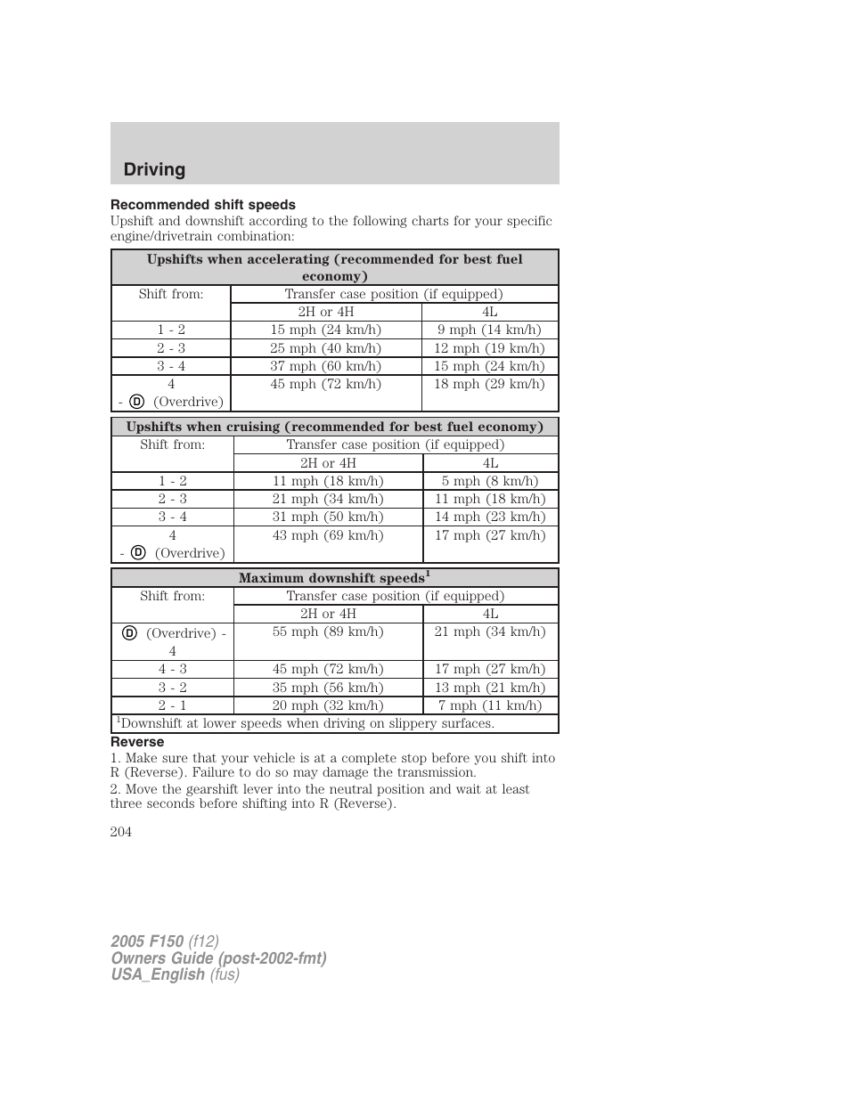 Recommended shift speeds, Reverse, Driving | FORD 2005 F-150 v.3 User Manual | Page 204 / 312