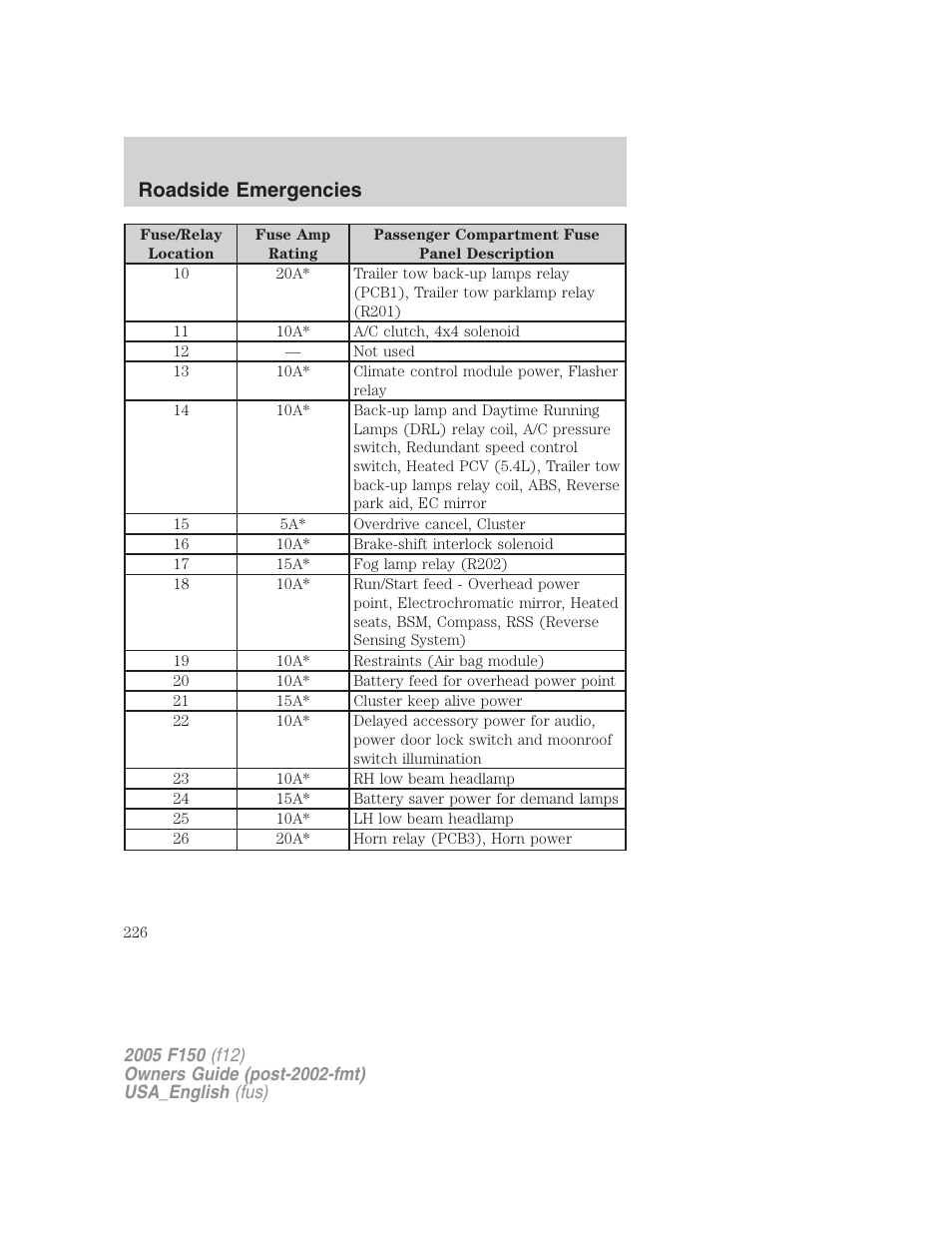 Roadside emergencies | FORD 2005 F-150 v.3 User Manual | Page 226 / 312