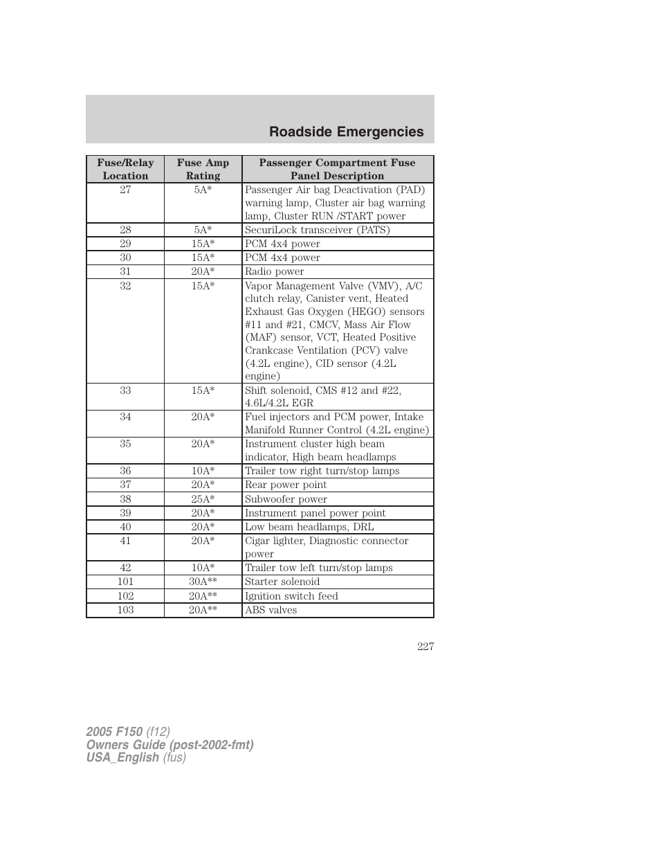 Roadside emergencies | FORD 2005 F-150 v.3 User Manual | Page 227 / 312