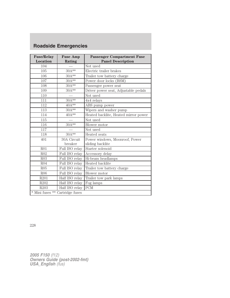 Roadside emergencies | FORD 2005 F-150 v.3 User Manual | Page 228 / 312