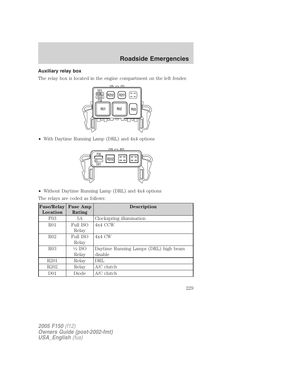Auxiliary relay box, Roadside emergencies | FORD 2005 F-150 v.3 User Manual | Page 229 / 312