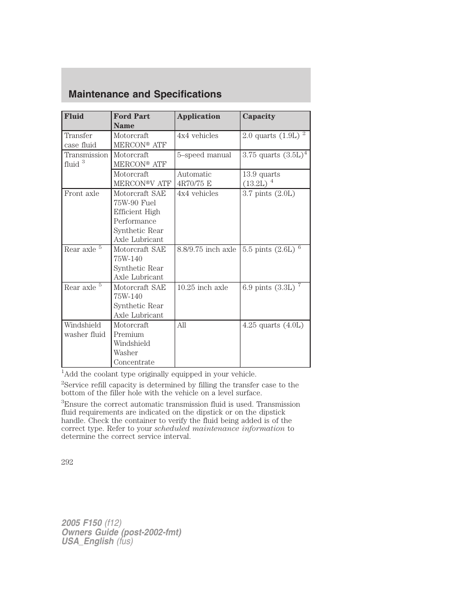 Maintenance and specifications | FORD 2005 F-150 v.3 User Manual | Page 292 / 312